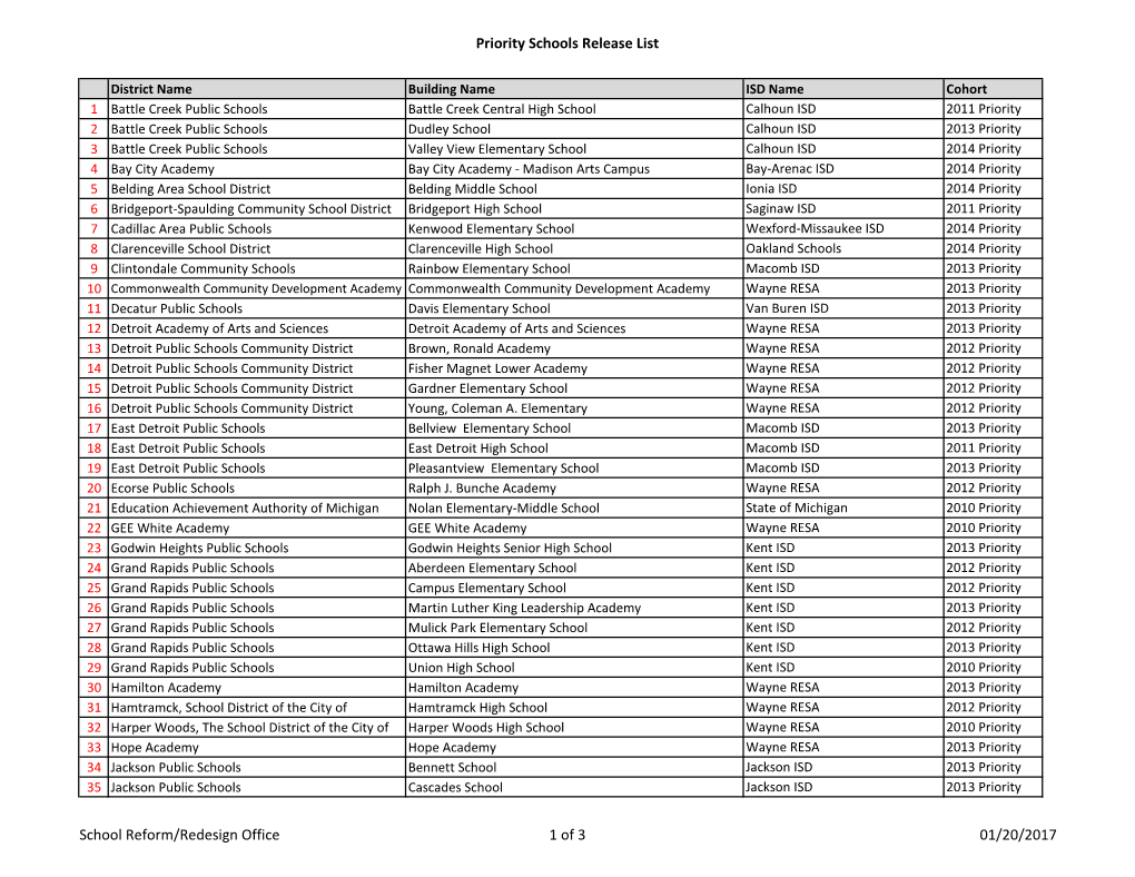 Priority Schools Release List School Reform/Redesign Office 1 of 3 01