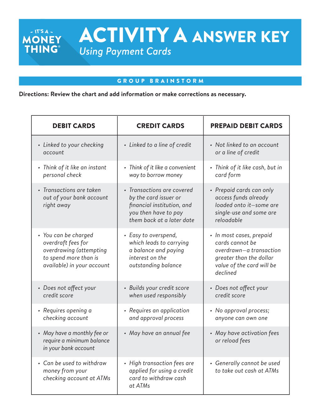 ACTIVITY a ANSWER KEY Using Payment Cards