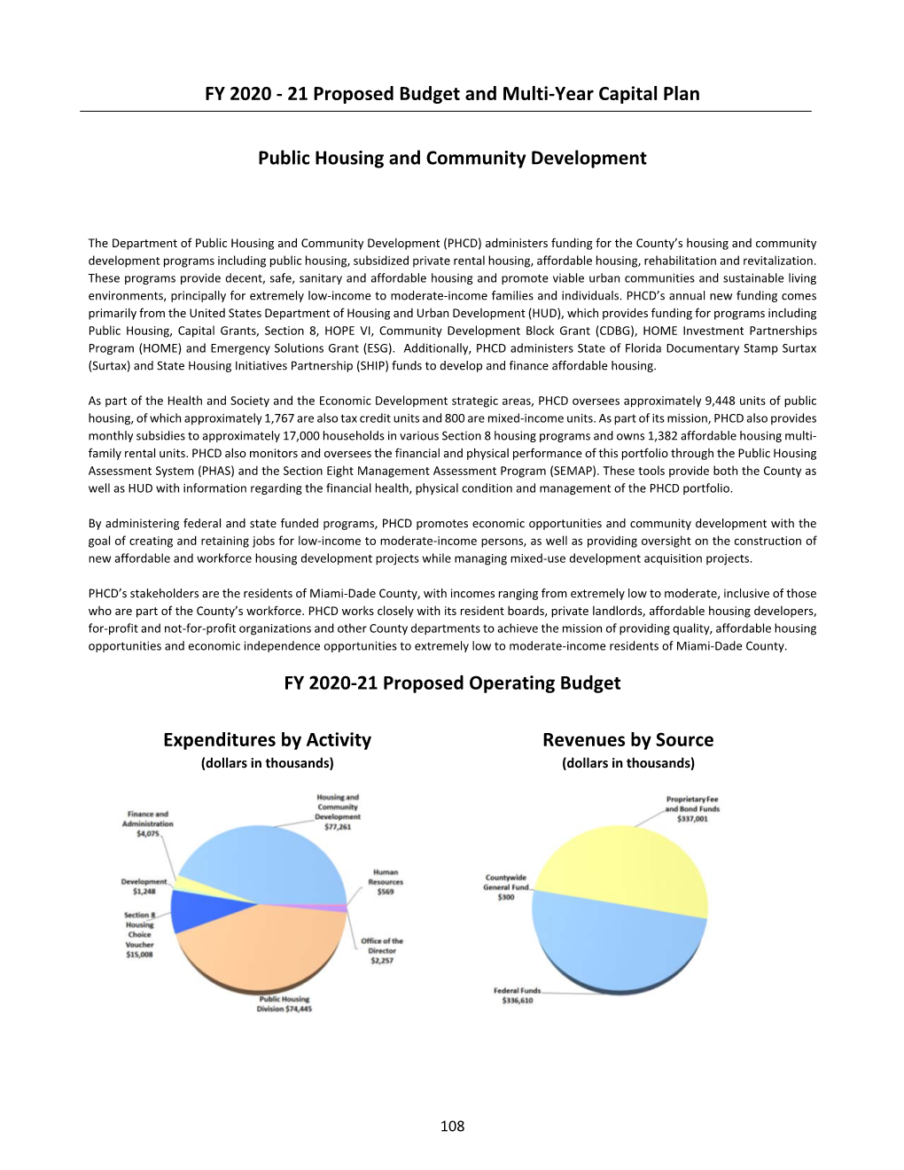 21 Proposed Budget and Multi‐Year Capital Plan Public Housing And