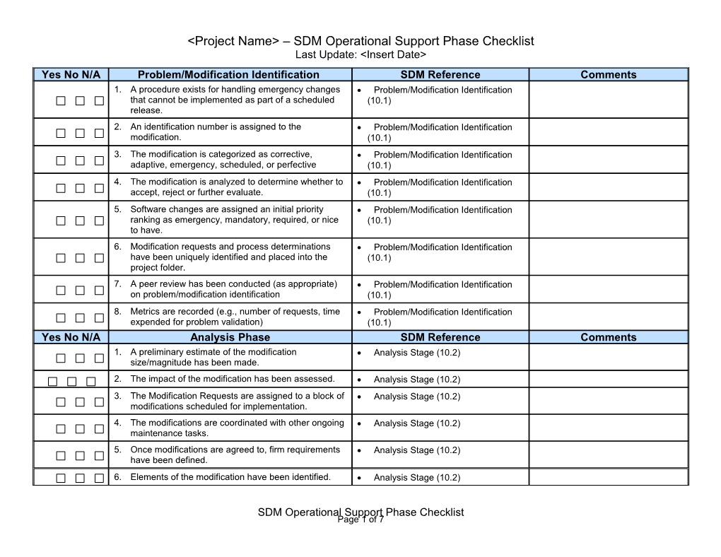 Operational Support Phase Checklist