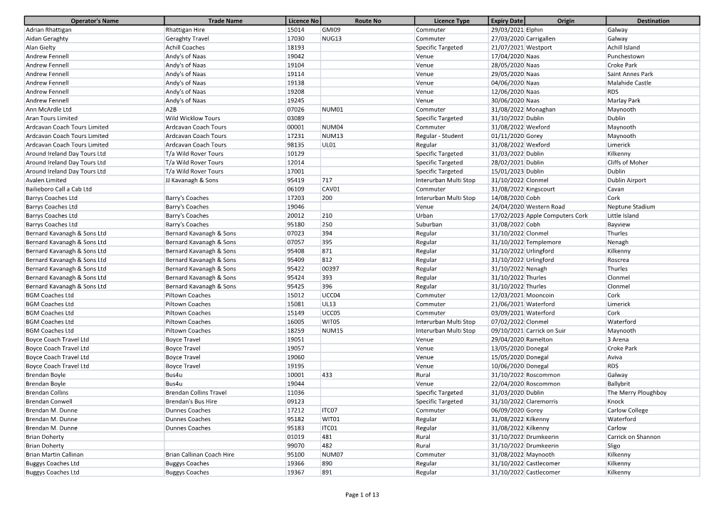 Operator's Name Trade Name Licence No Route No Licence Type Expiry