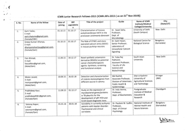 List of Ongoing ICMR JRF 2015
