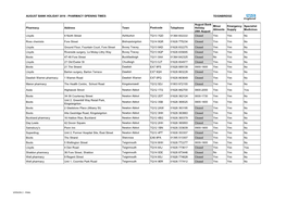 TEIGNBRIDGE Pharmacy Address Town Postcode Telephone August Bank Holiday 29Th August Minor Ailments Emergency Supply Special