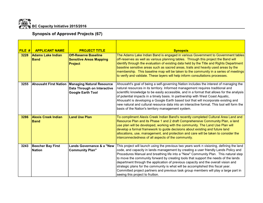 Synopsis of Approved Projects (67)