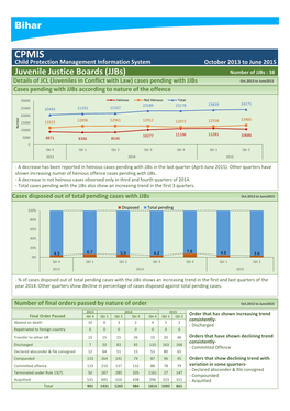 Bihar Juvenile Justice Boards