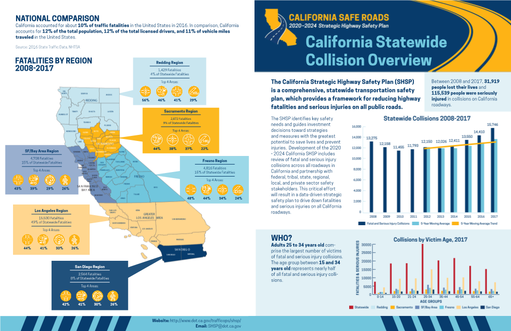 2024 SHSP, Collision Overview Fact Sheet DocsLib