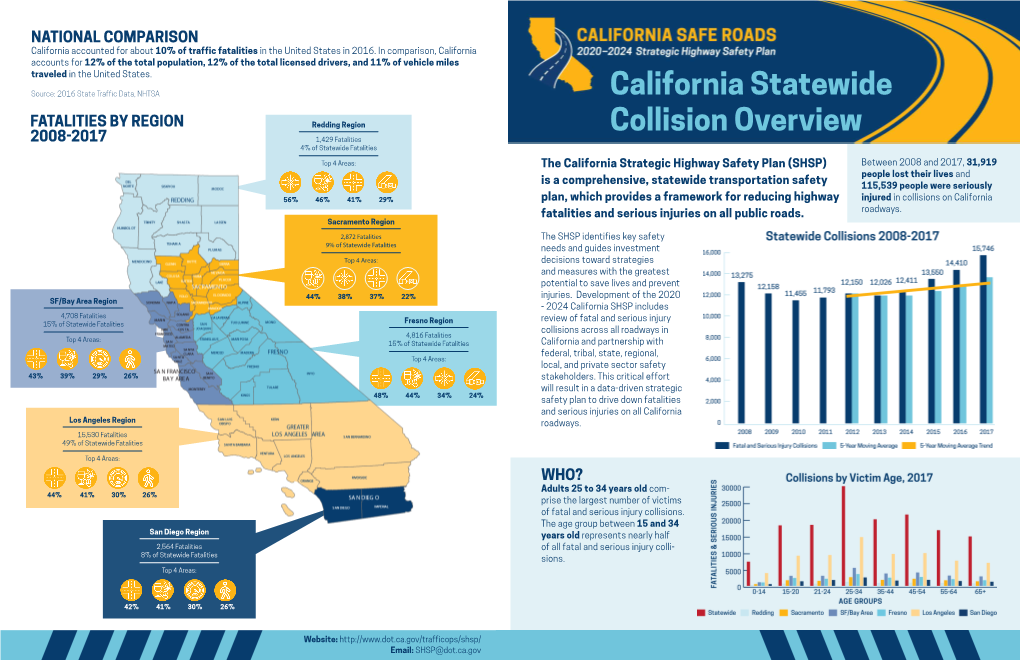 2025 SHSP, Collision Overview Fact Sheet DocsLib