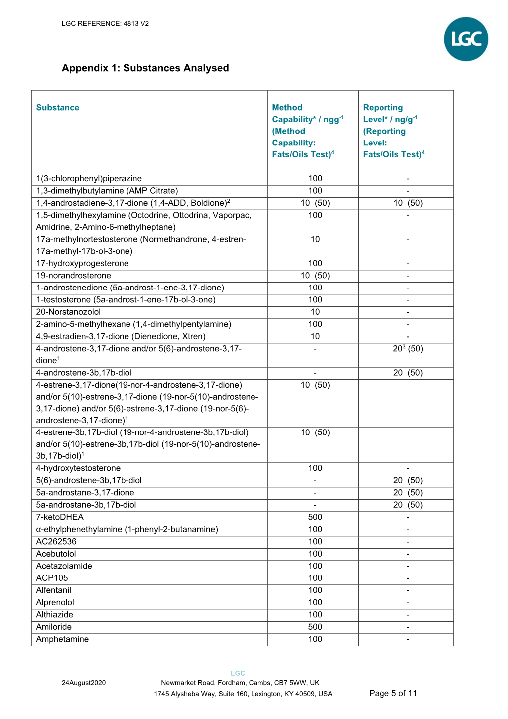 Appendix 1: Substances Analysed