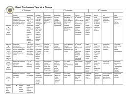 ​ Band Curriculum Year at a Glance