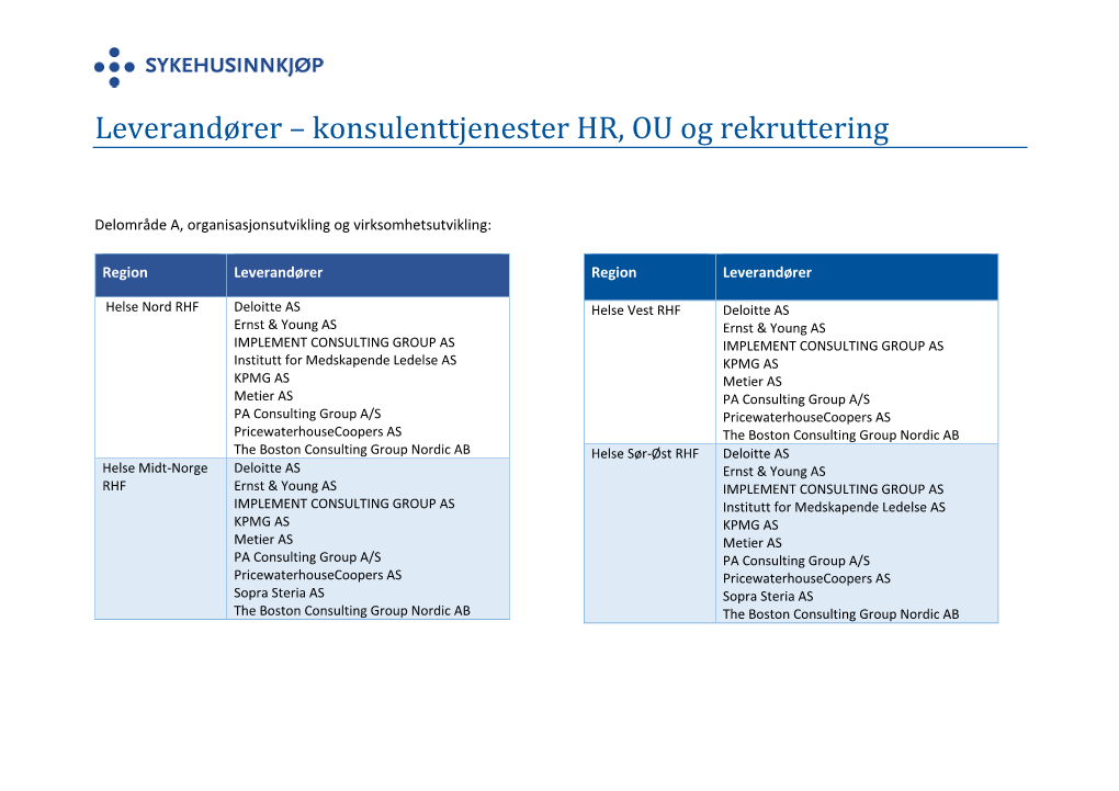 Leverandører – Konsulenttjenester HR, OU Og Rekruttering