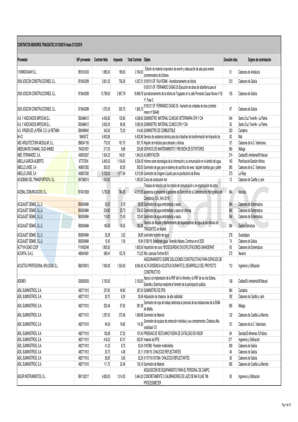 Diciembre 2019 Tragsatec Para PDF.Xlsx