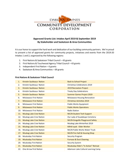Dakota Dunes Community Development Corporation's 2019