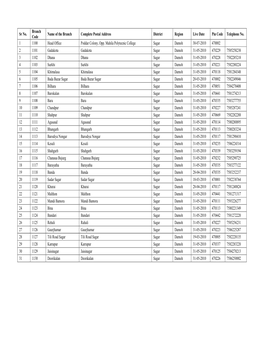 Sr No. Branch Code Name of the Branch Complete Postal Address