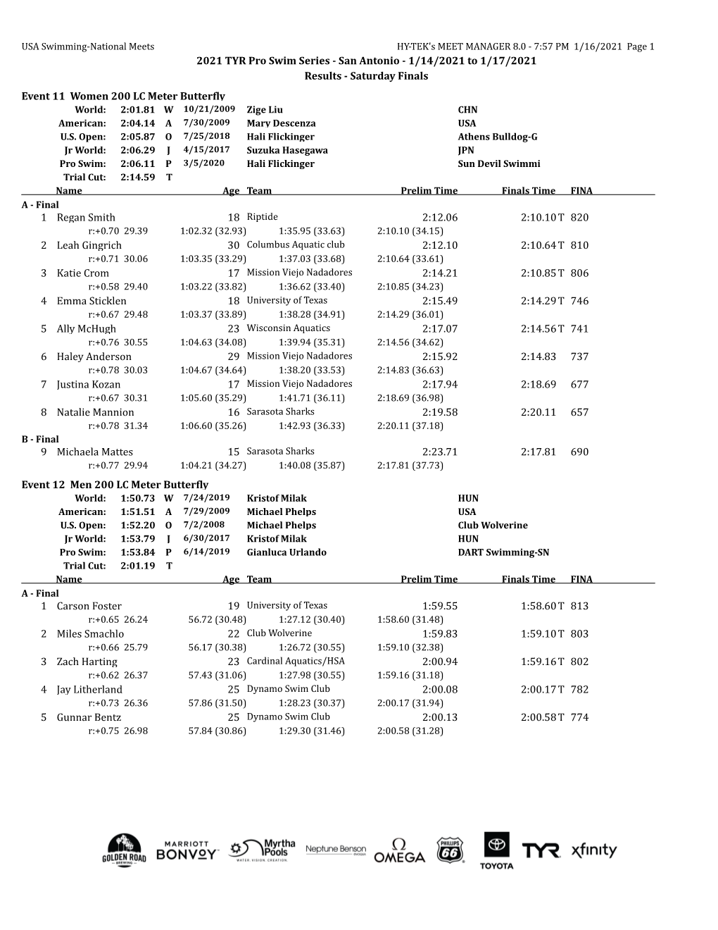 San Antonio - 1/14/2021 to 1/17/2021 Results - Saturday Finals