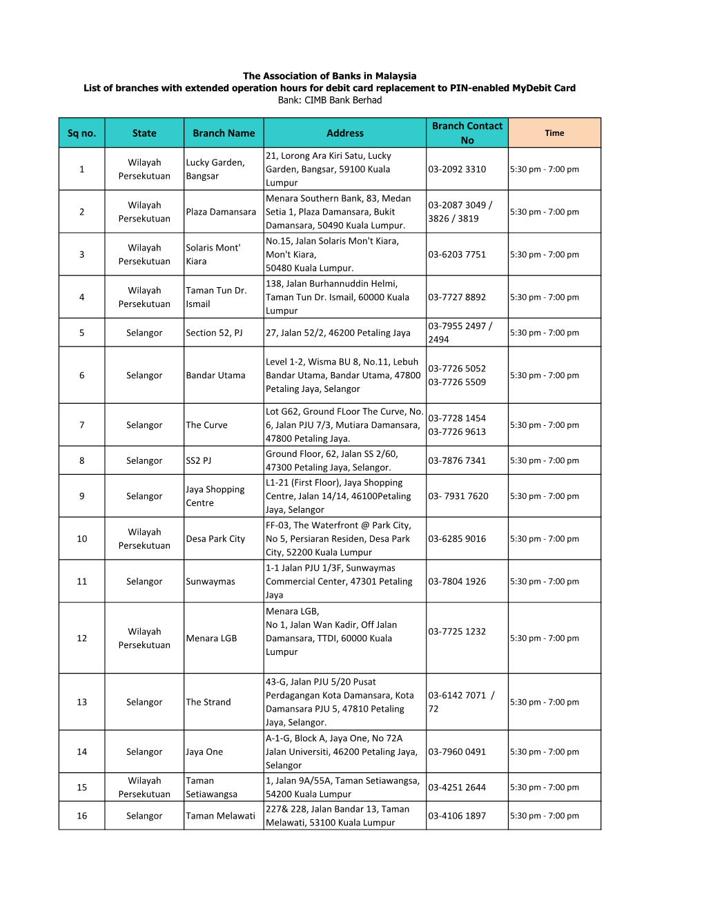 Bcb Branch Address