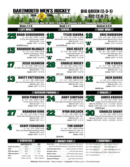 BIG GREEN (2-3-1) Vs. AIC (2-8-2)