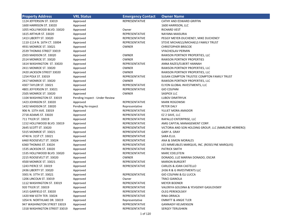Property Address VRL Status Emergency Contact Owner Name 1124 JEFFERSON ST