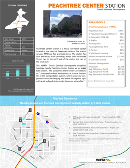 Peachtree Center Station Profile