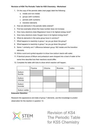 Revision of KS4 the Periodic Table for KS5 Chemistry - Worksheet