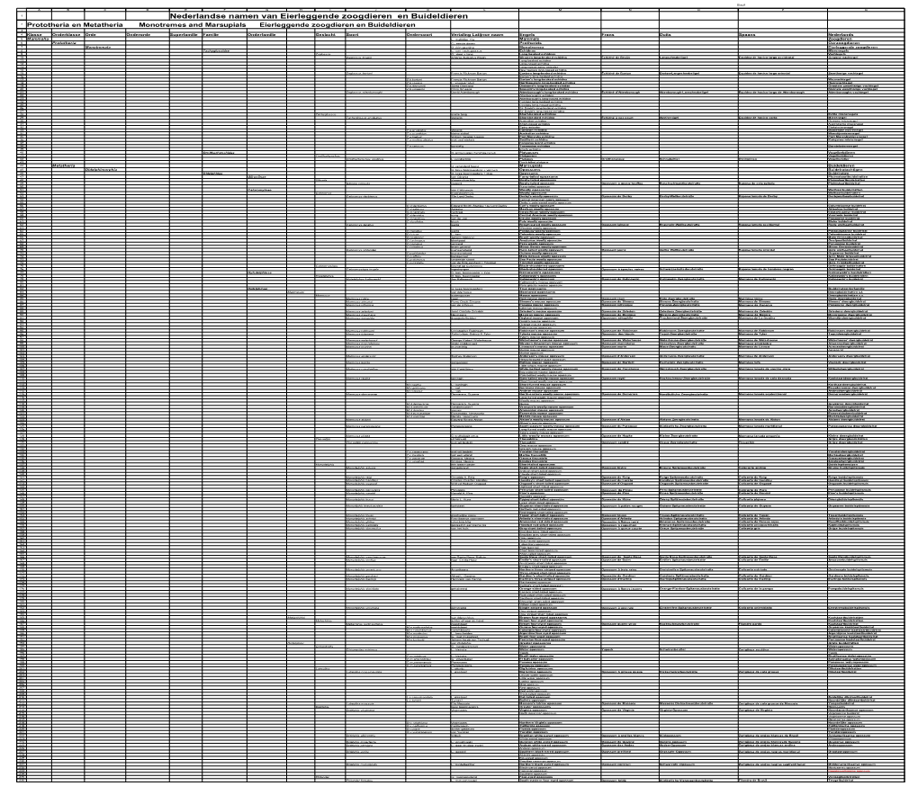 Nederlandse Namen Van Eierleggende Zoogdieren En