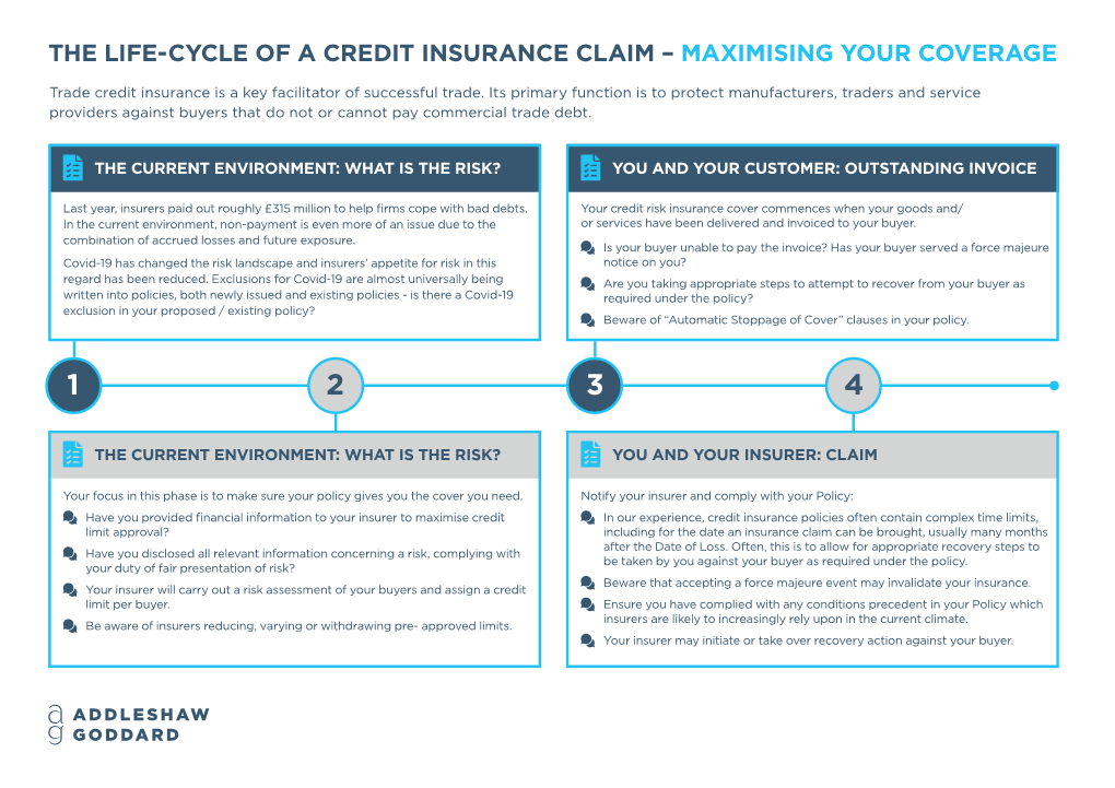 The Life-Cycle of a Credit Insurance Claim – Maximising Your Coverage