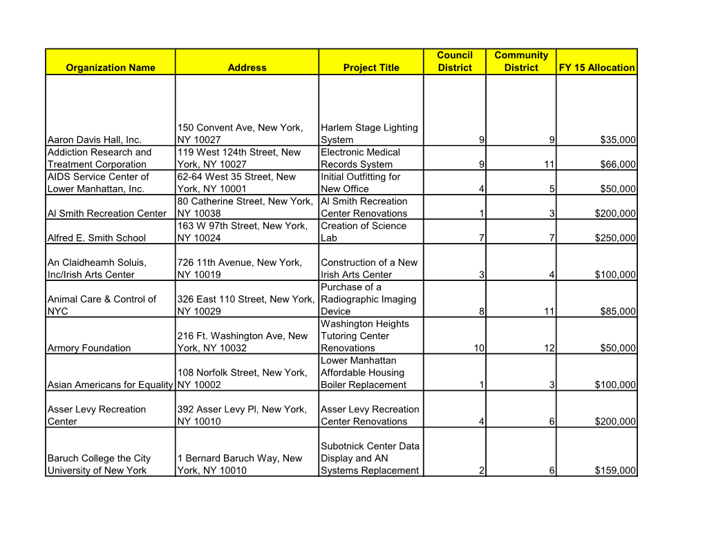 Organization Name Address Project Title Council District Community