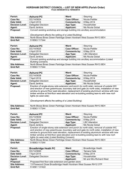 LIST of NEW APPS (Parish Order) from 04/04/2014 to 10/04/2014