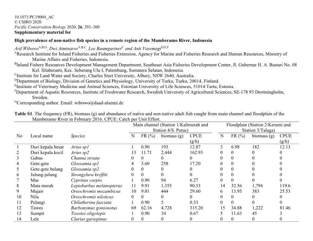 Supplementary Material for High Prevalence of Non-Native Fish