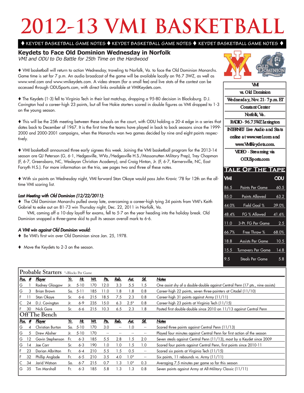 12-13 Bkb Game Notes