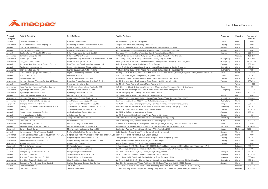 FACTORY LIST Tier 1 Trade Partners