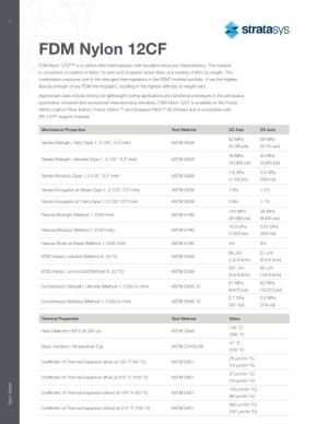 FDM Nylon 12 Carbon Fiber Data Sheet
