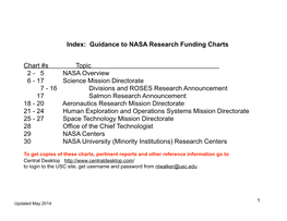 NASA Research Funding Charts