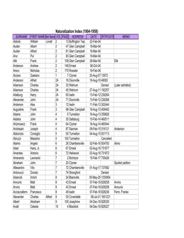 Naturalization Index (1904-1958)