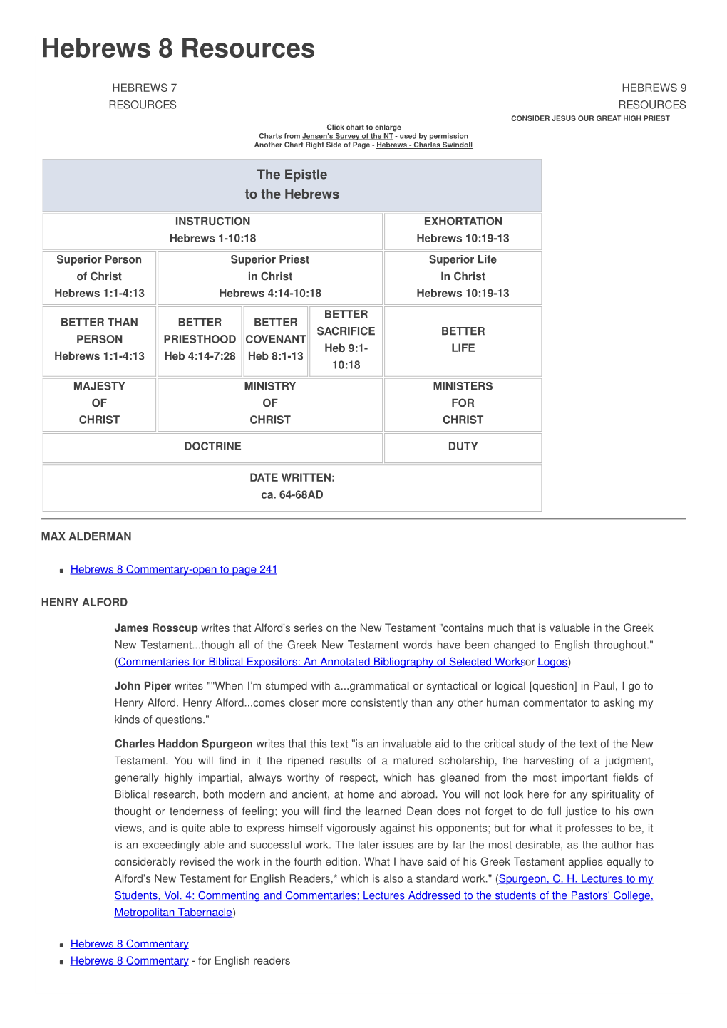 Hebrews 8 Resources