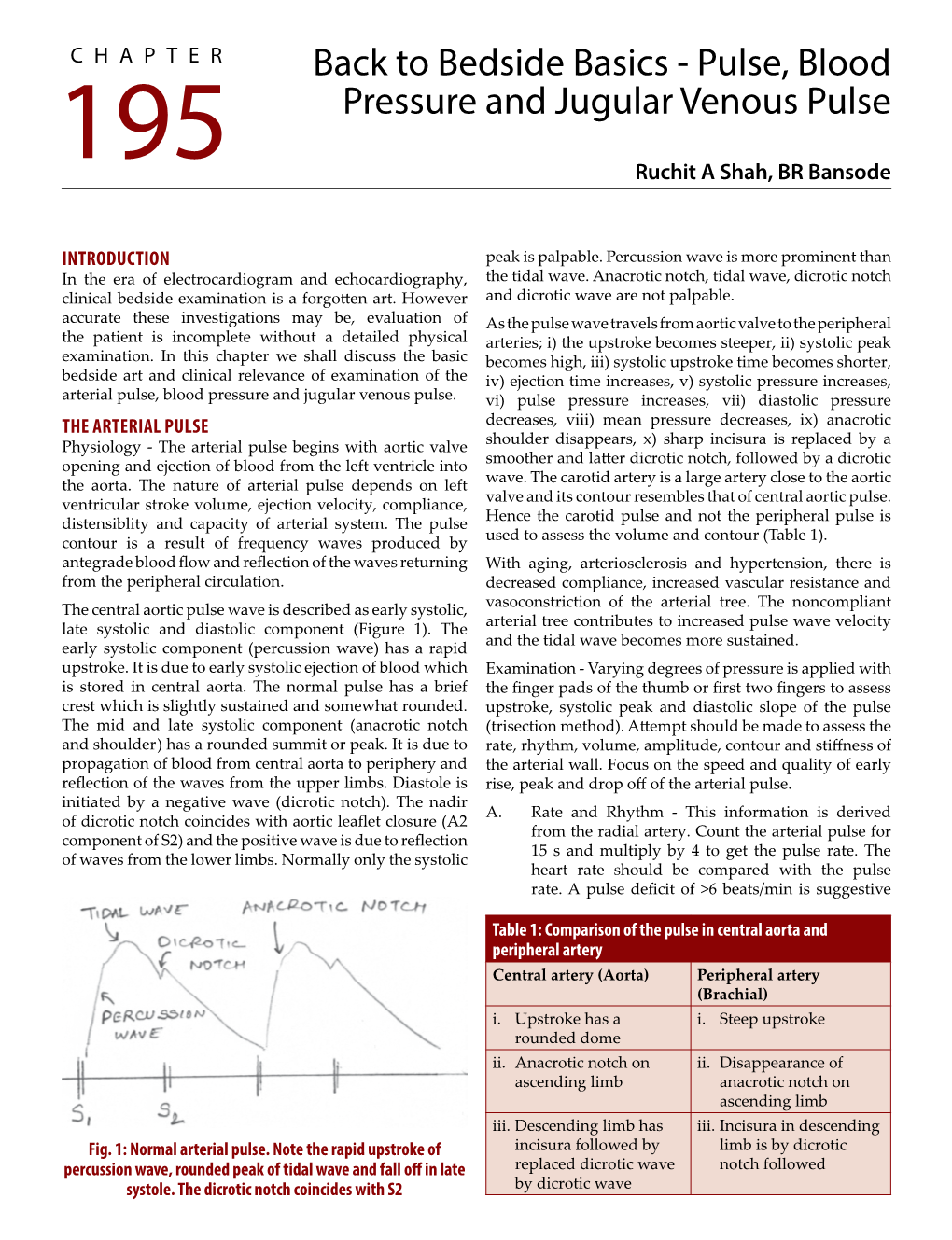 Pulse, Blood Pressure and Jugular Venous Pulse