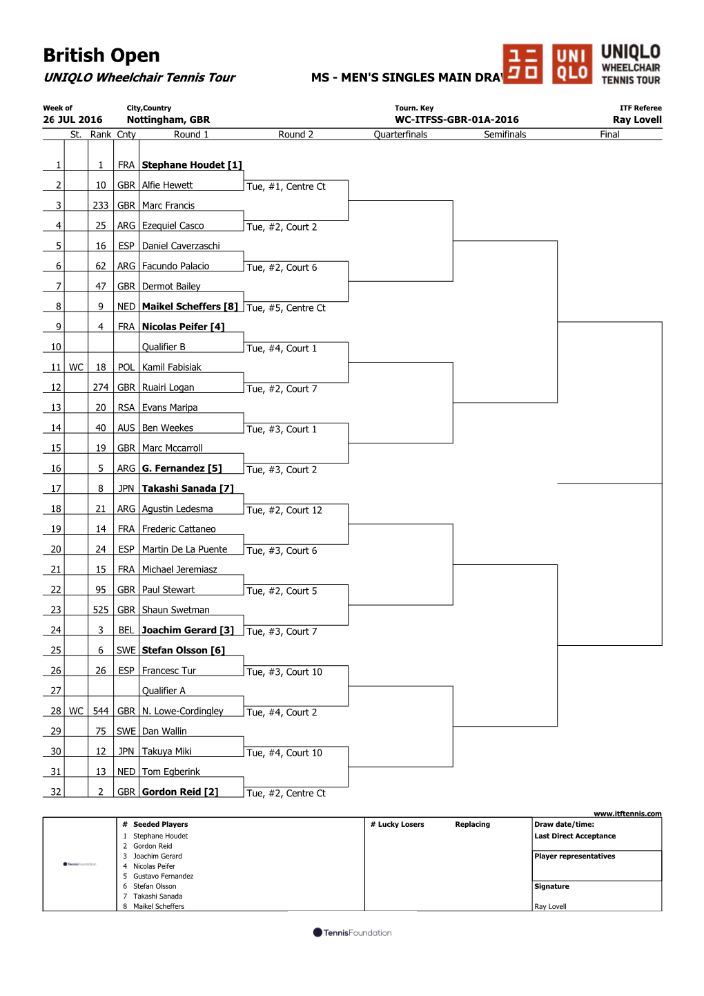 British Open UNIQLO Wheelchair Tennis Tour MS - MEN's SINGLES MAIN DRAW