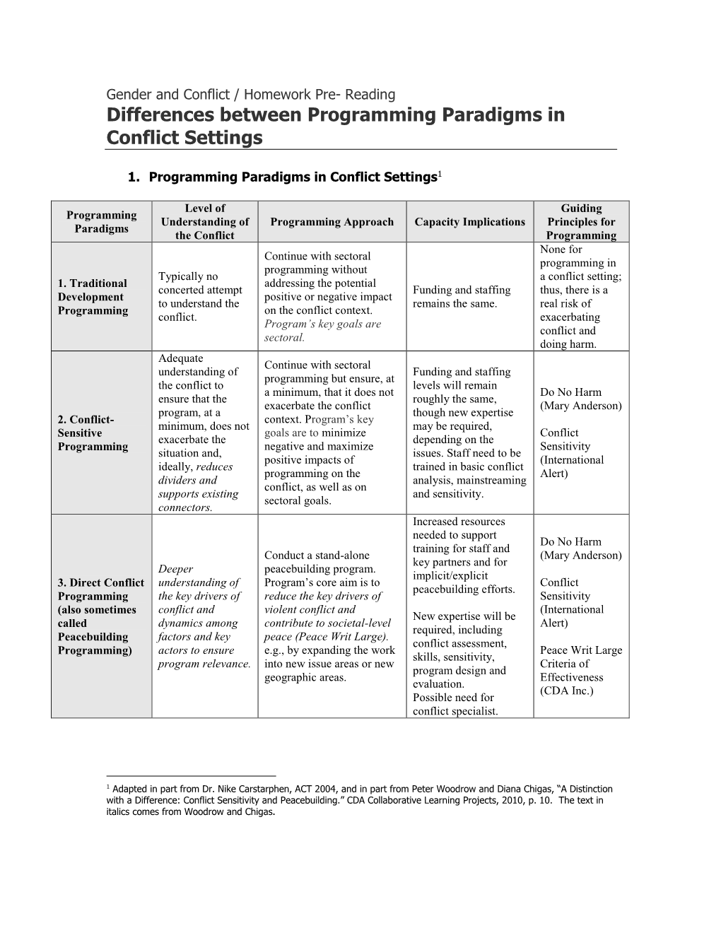 The Case of Mindanao, Philippines (Executive Summary)