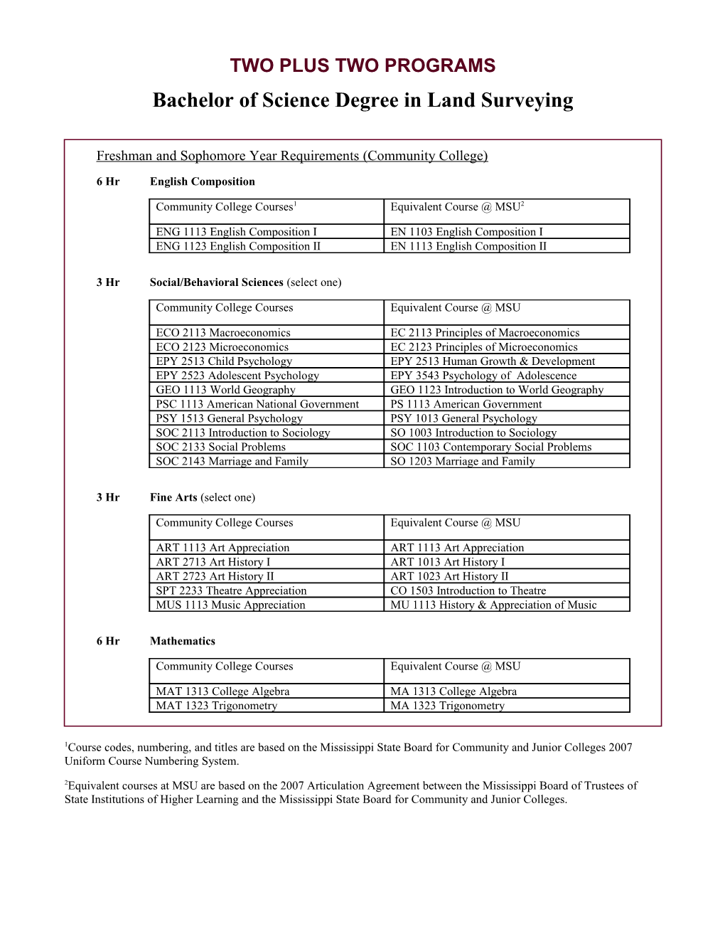 Proposed Format for 2 + 2 Agreements Between MSU and Hinds CC