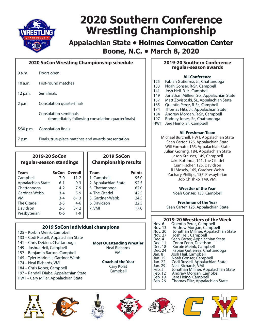 2020 Southern Conference Wrestling Championship