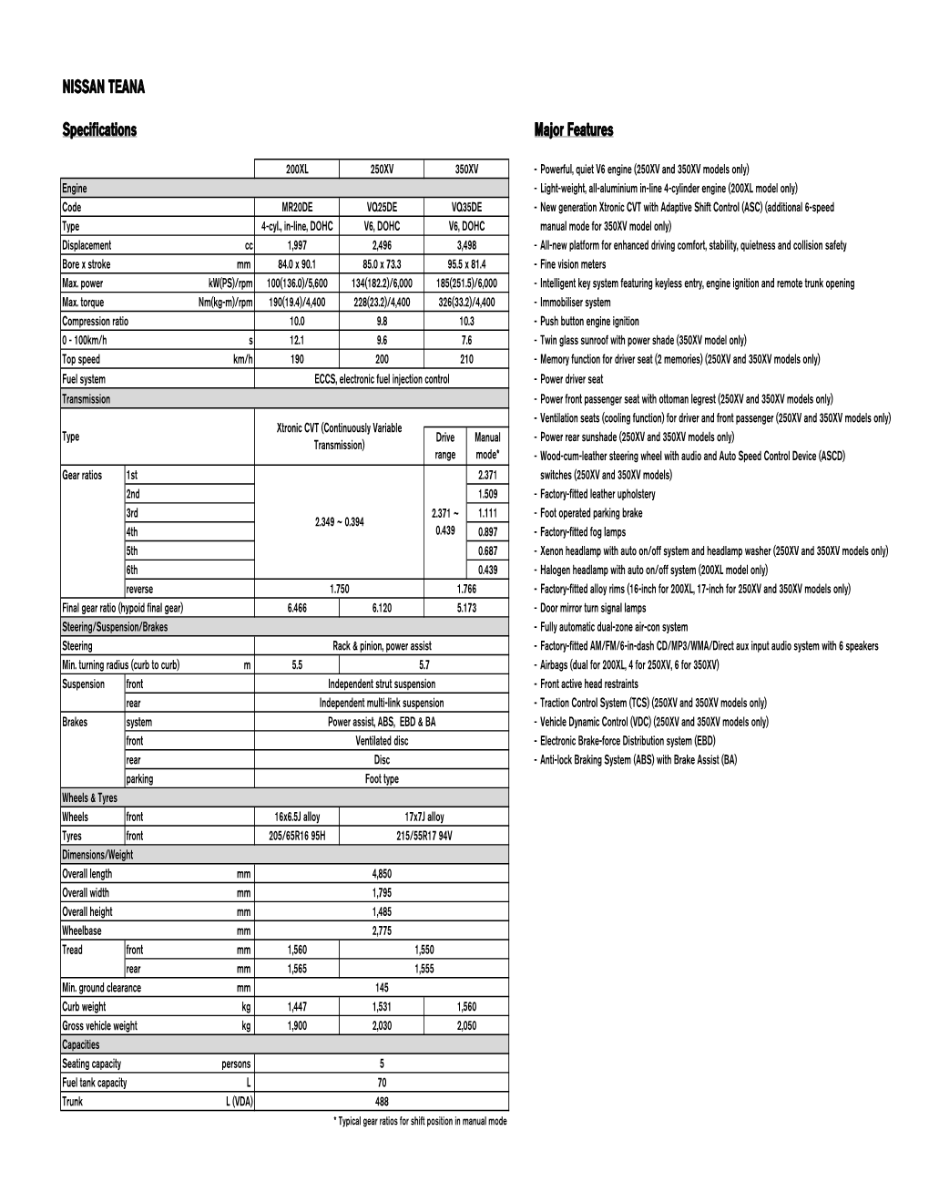 Nissan Teana Specifications & Major Features