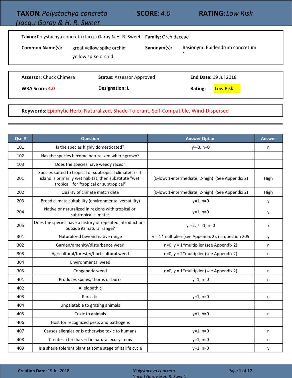 Polystachya Concreta SCORE: 4.0 RATING: Low Risk (Jacq.) Garay & H