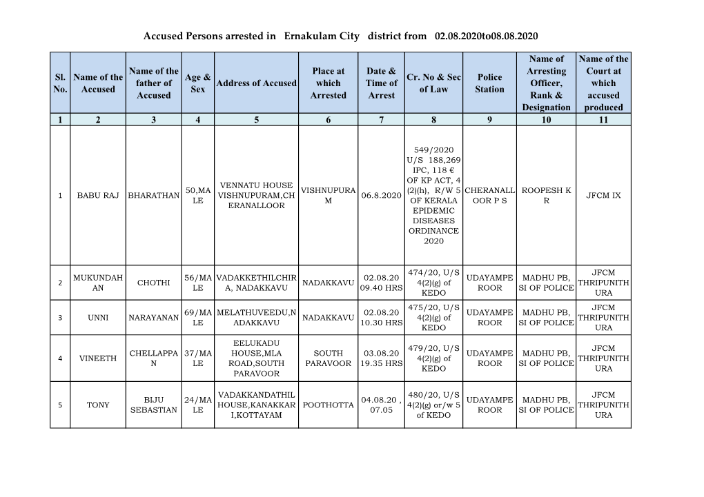 Accused Persons Arrested in Ernakulam City District from 02.08.2020To08.08.2020
