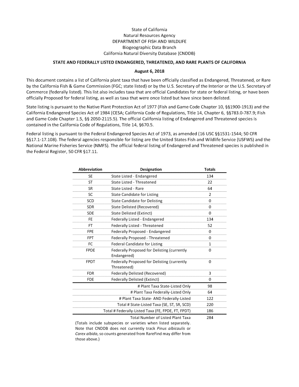 State of California Natural Resources Agency DEPARTMENT of FISH and WILDLIFE Biogeographic Data Branch California Natural Diversity Database (CNDDB)