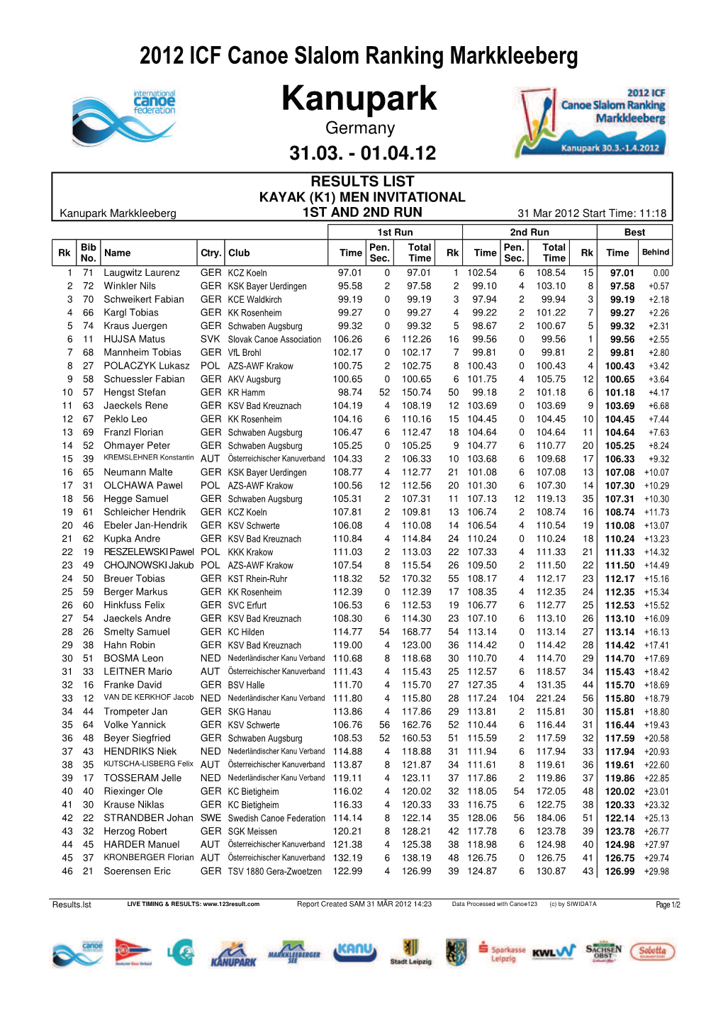 Result List All Categories