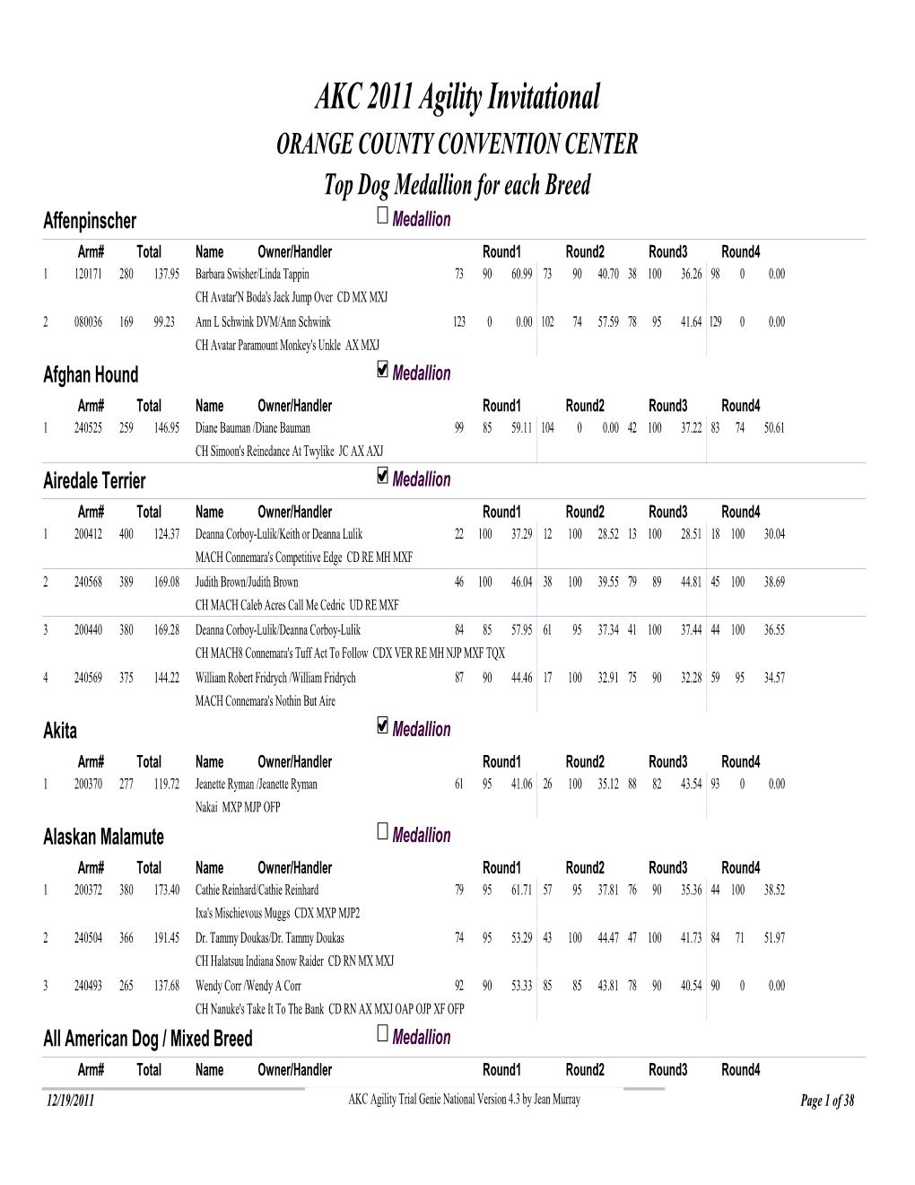 INVITATIONAL HIGH in BREED Completed During 8 Inch