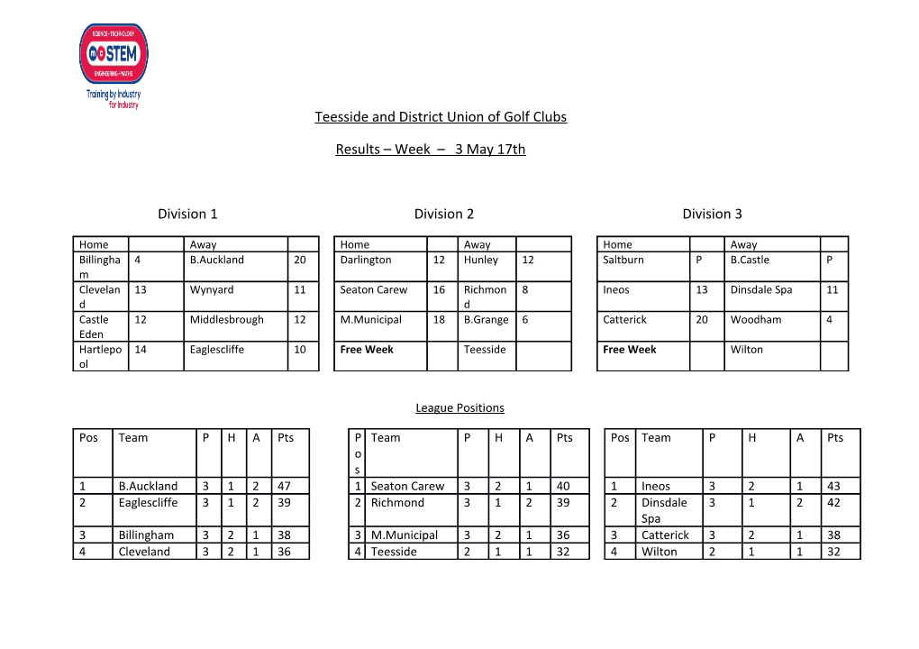 Teesside and District Union of Golf Clubs