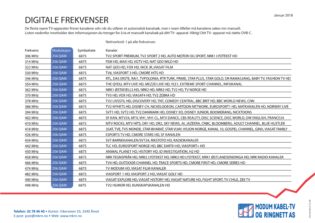 DIGITALE FREKVENSER De Fleste Nyere TV-Apparater Finner Kanalene Selv Når Du Utfører Et Automatisk Kanalsøk, Men I Noen Tilfeller Må Kanalene Søkes Inn Manuelt