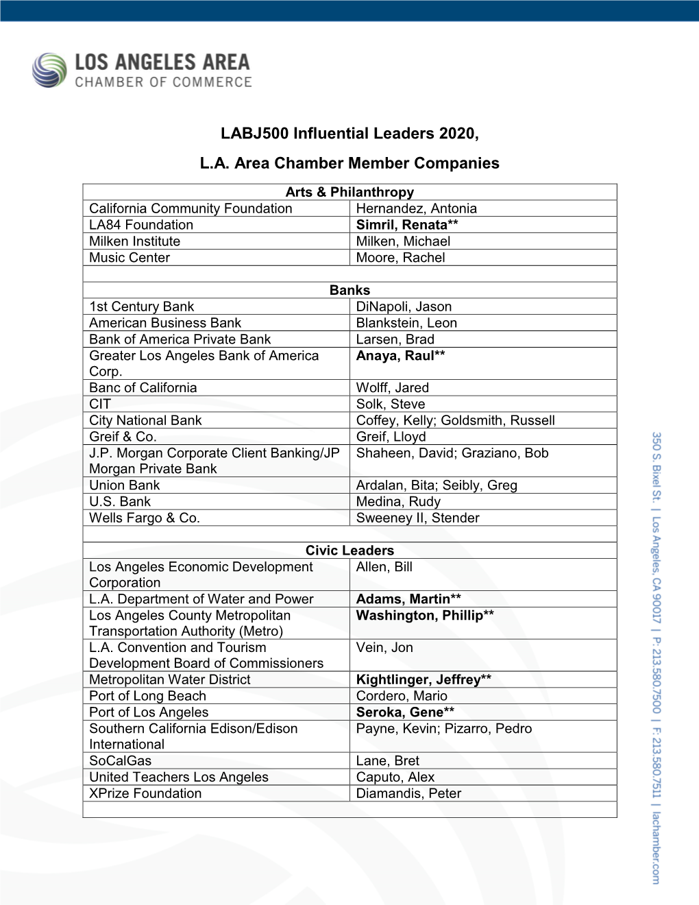 LABJ500 Influential Leaders 2020, L.A. Area Chamber Member Companies