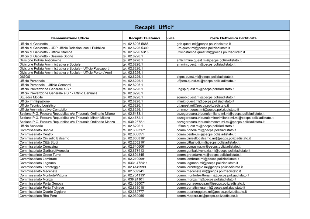 Recapiti Uffici Questura Milano