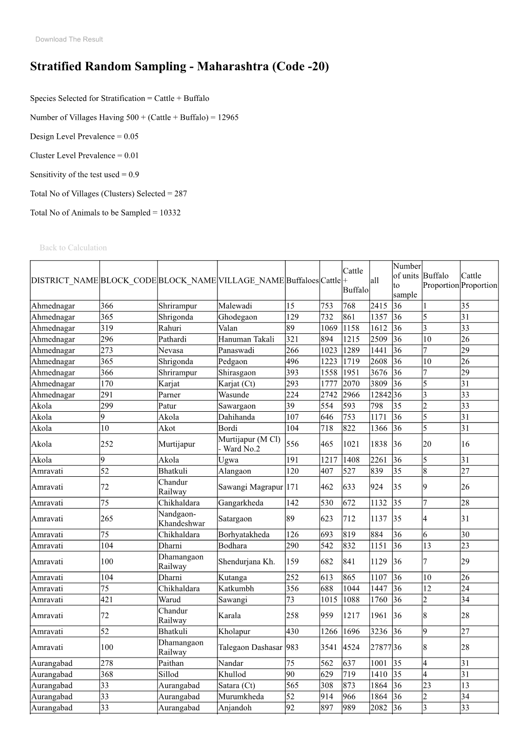 Stratified Random Sampling - Maharashtra (Code -20)